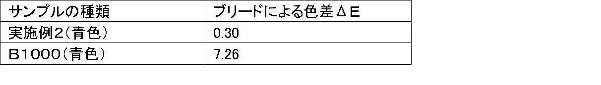 Figure JPOXMLDOC01-appb-T000007