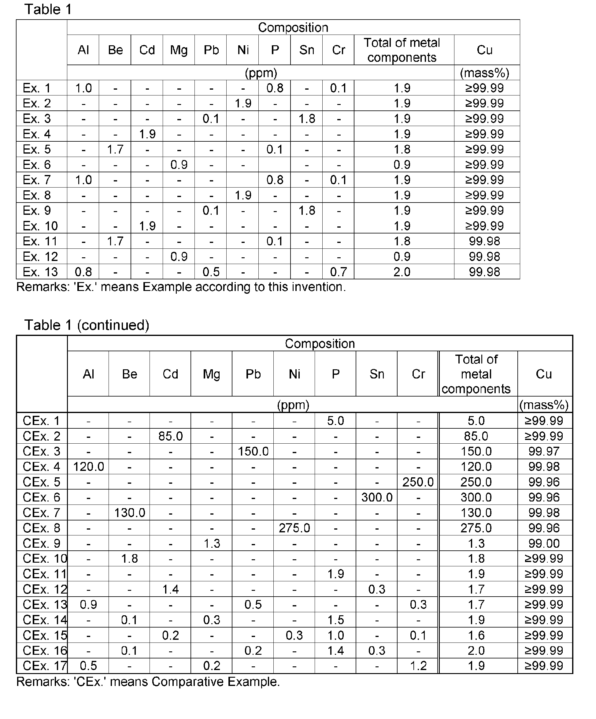 Figure imgb0002