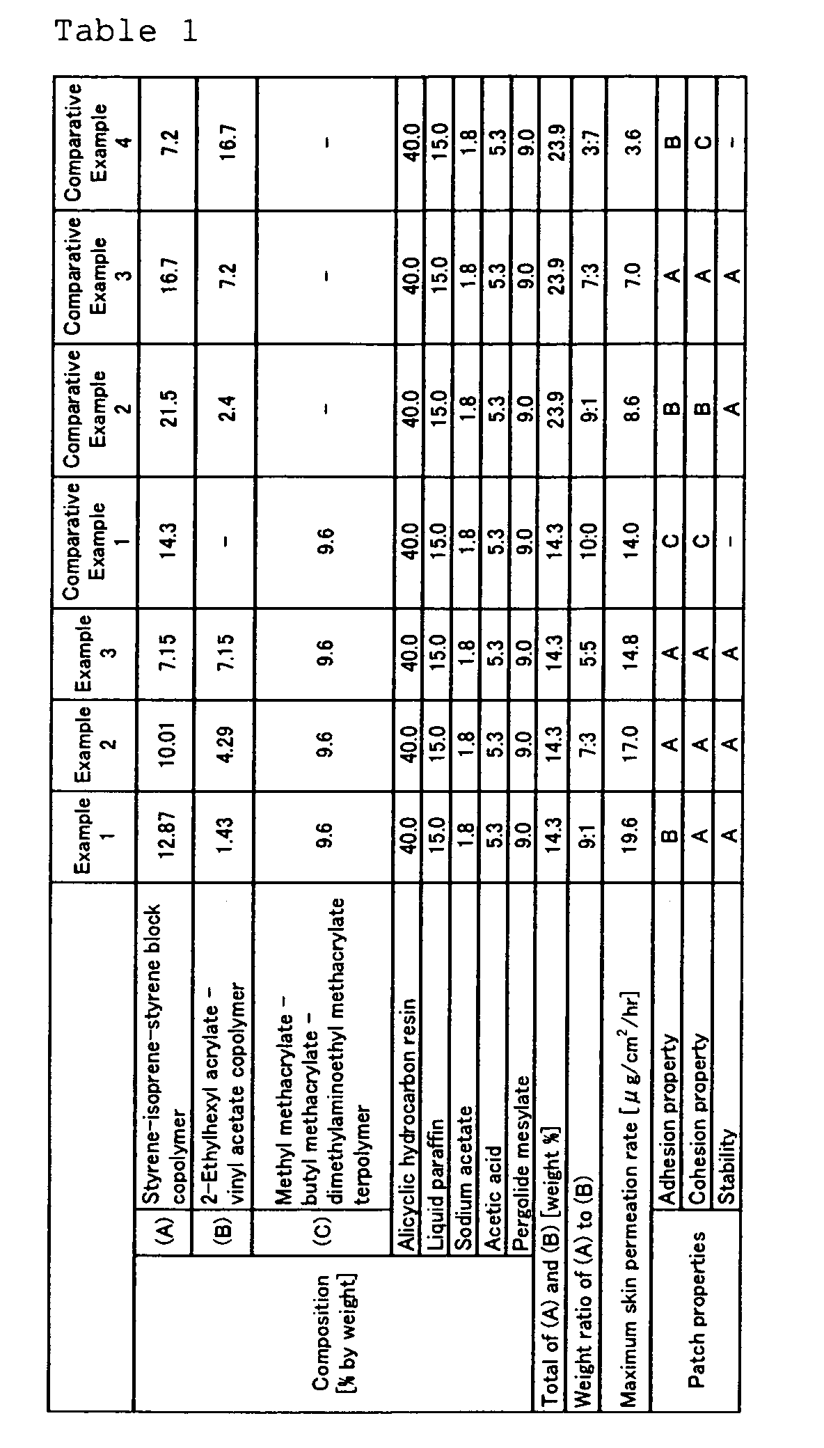 Figure 00340001