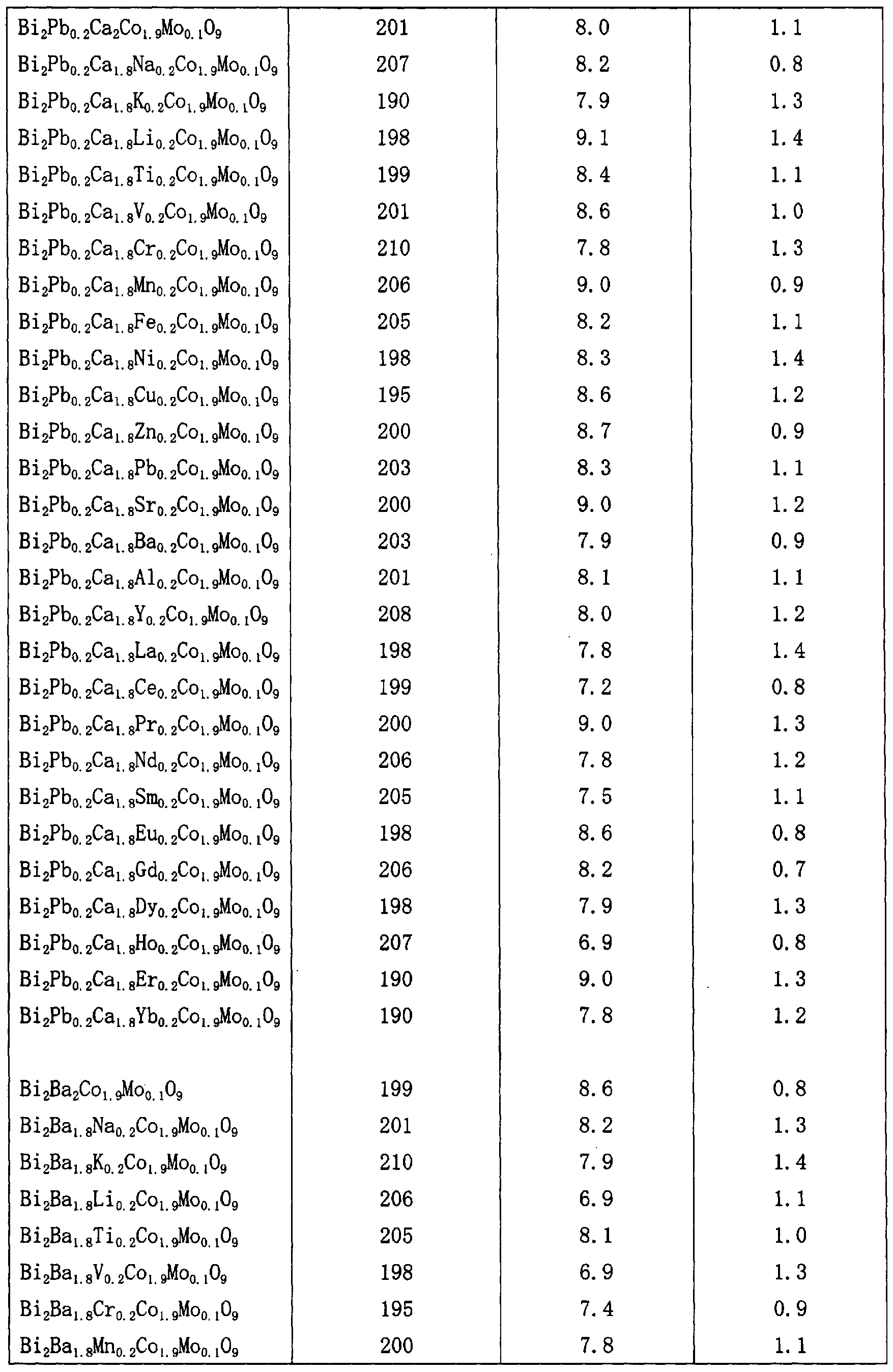 Figure imgf000090_0001