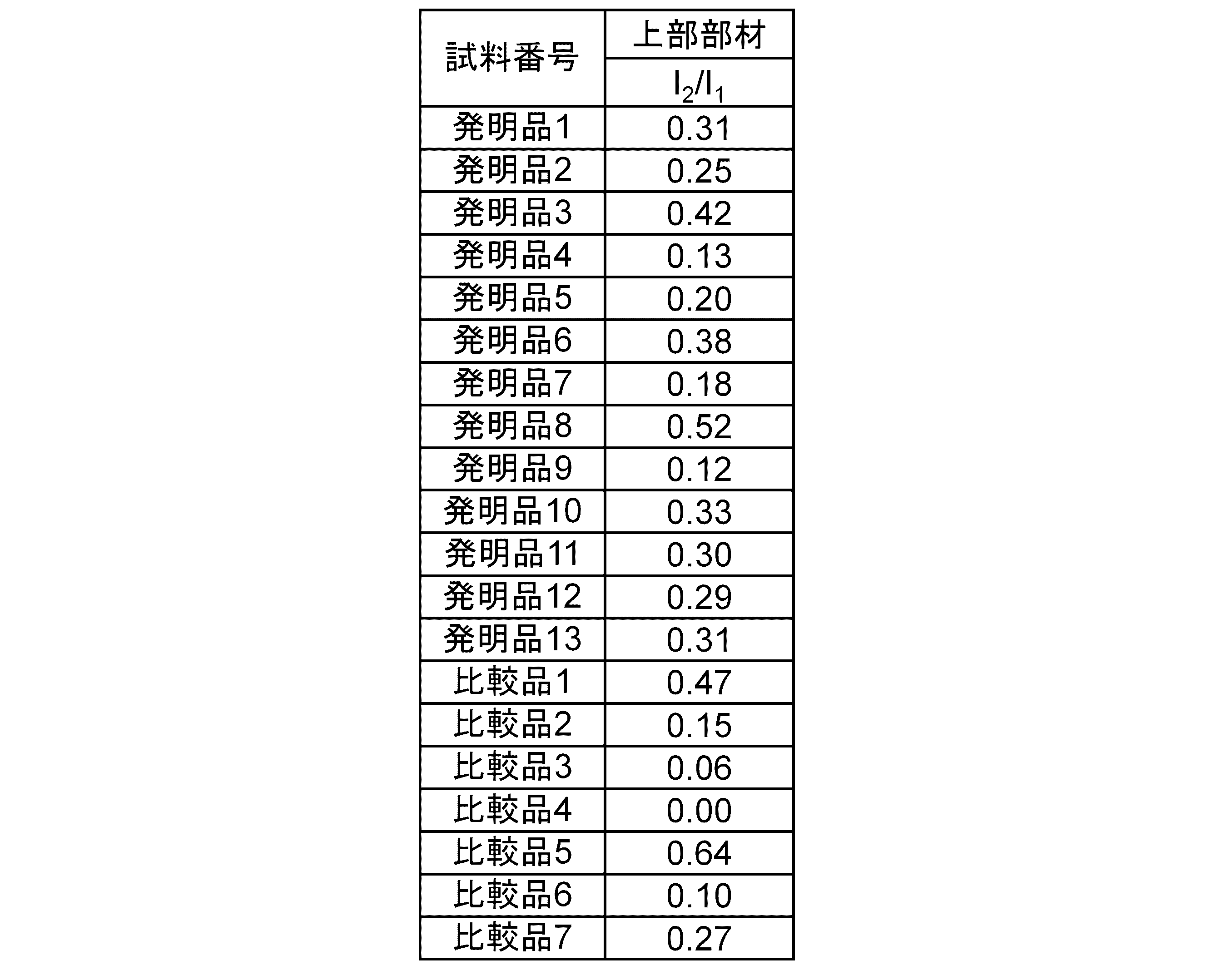 Figure JPOXMLDOC01-appb-T000011