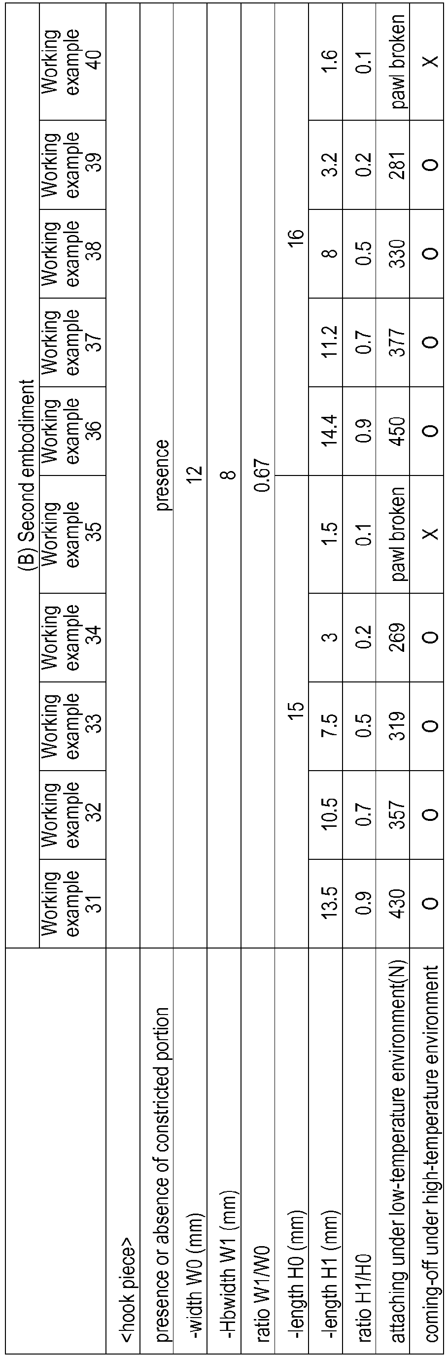 Figure imgb0005