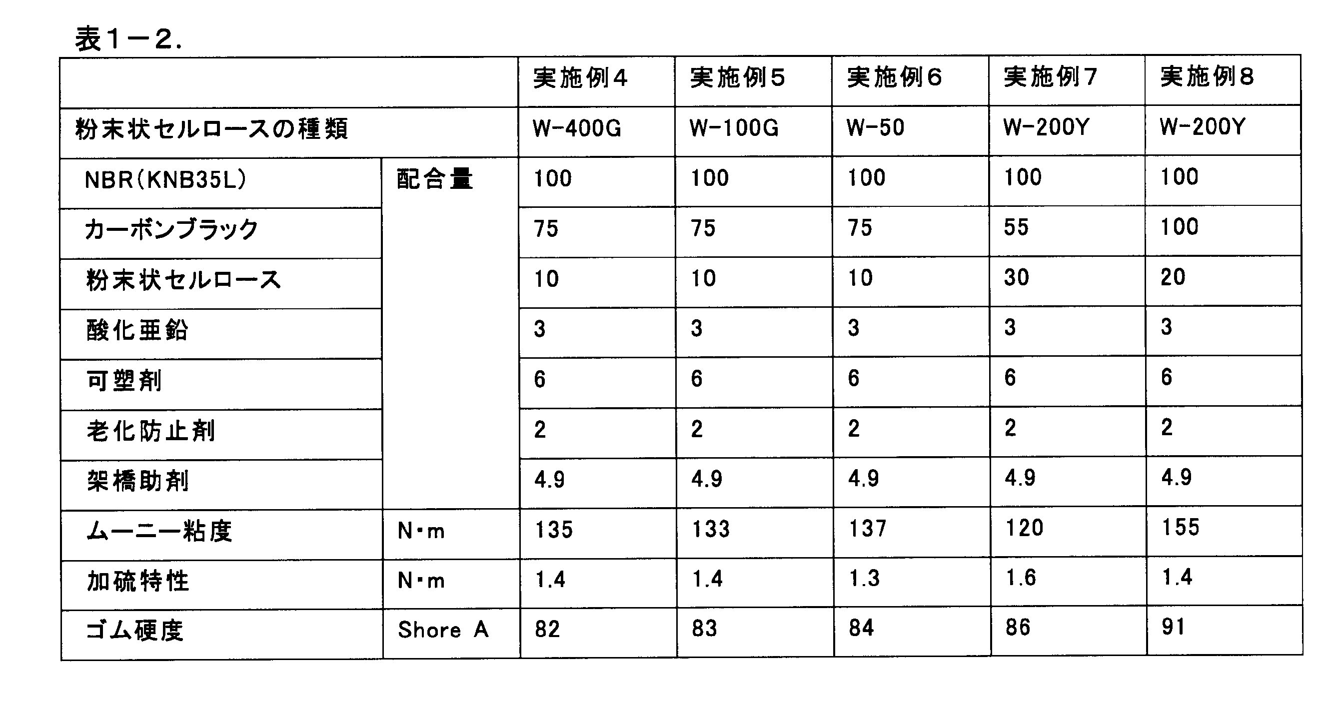 Figure JPOXMLDOC01-appb-T000002