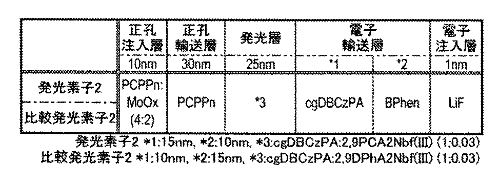 Figure JPOXMLDOC01-appb-T000097