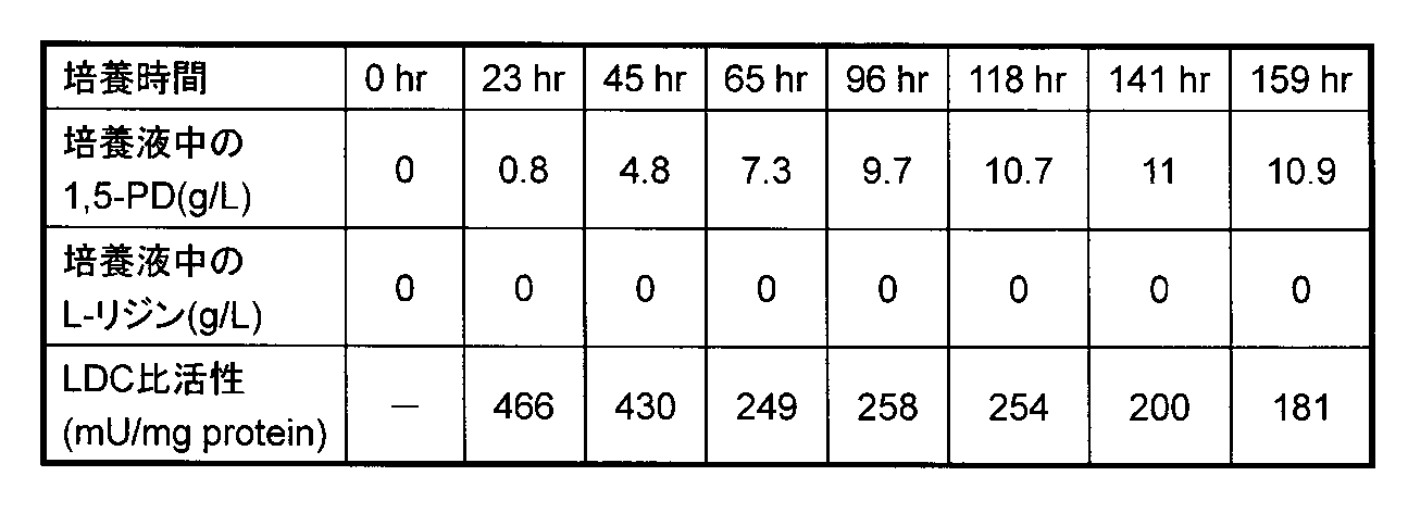 Figure JPOXMLDOC01-appb-T000009