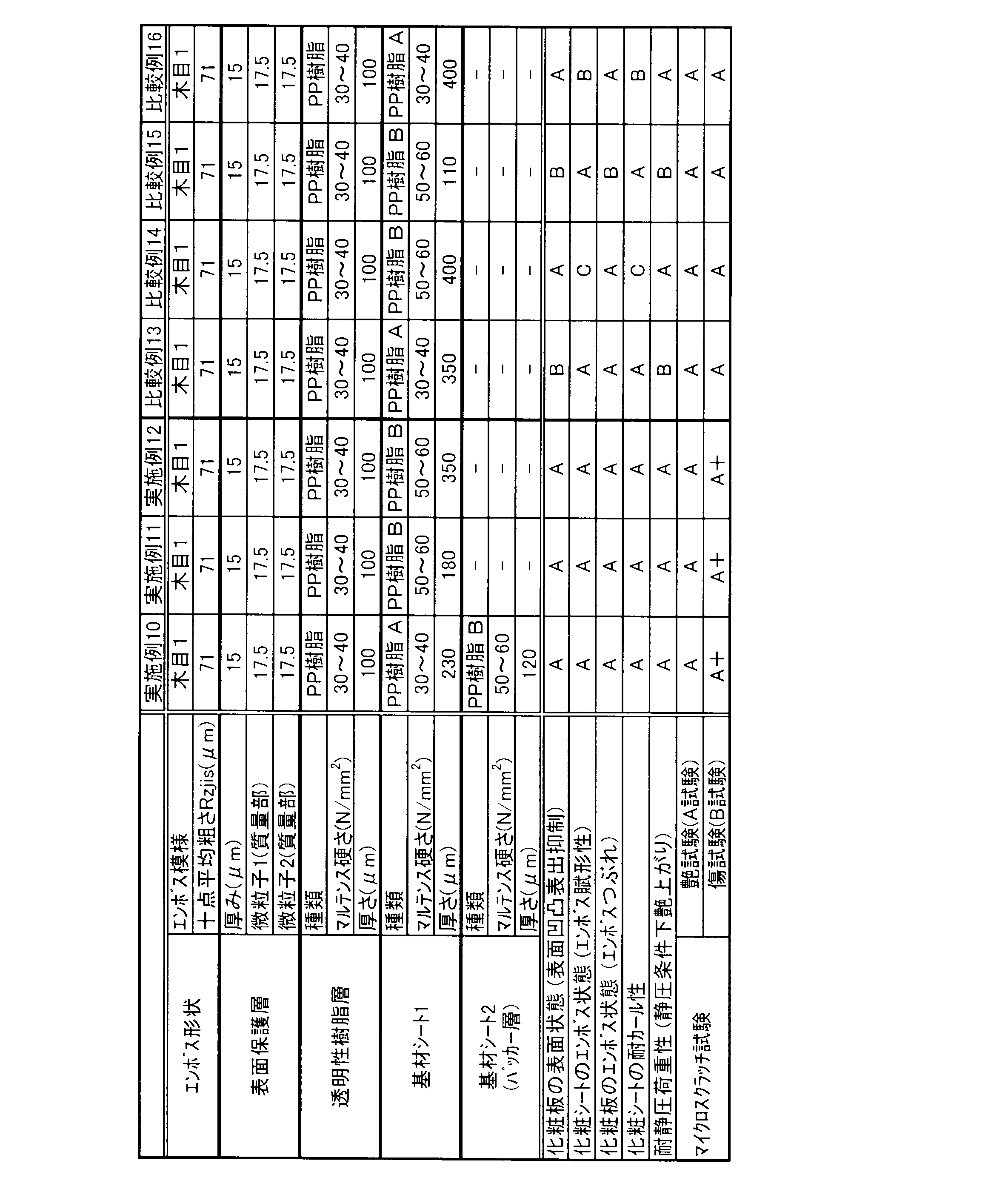 Figure JPOXMLDOC01-appb-T000005