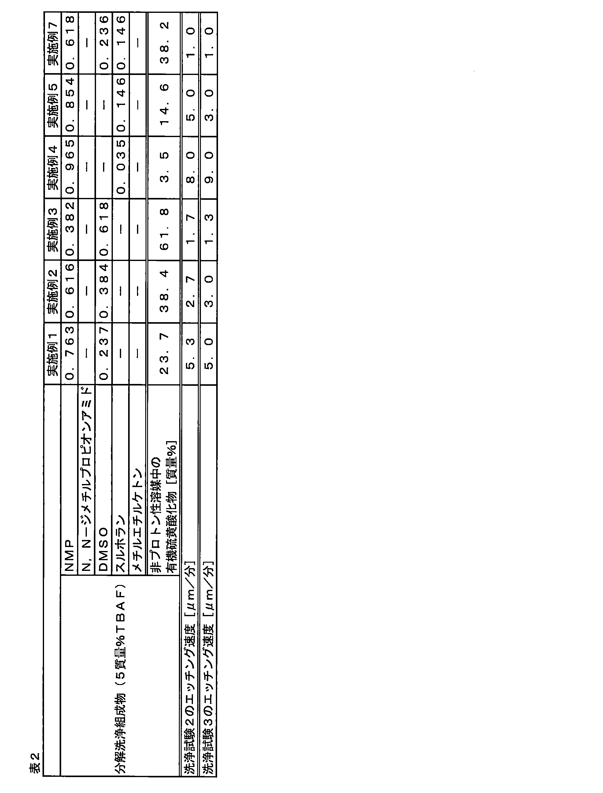 Figure JPOXMLDOC01-appb-T000006