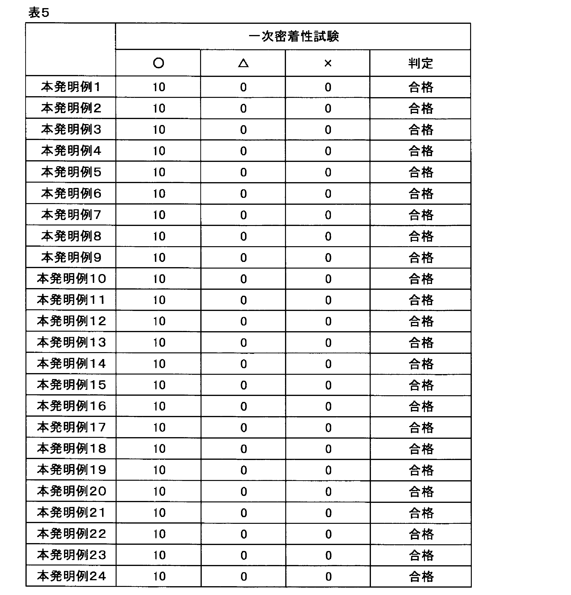 Figure JPOXMLDOC01-appb-T000005