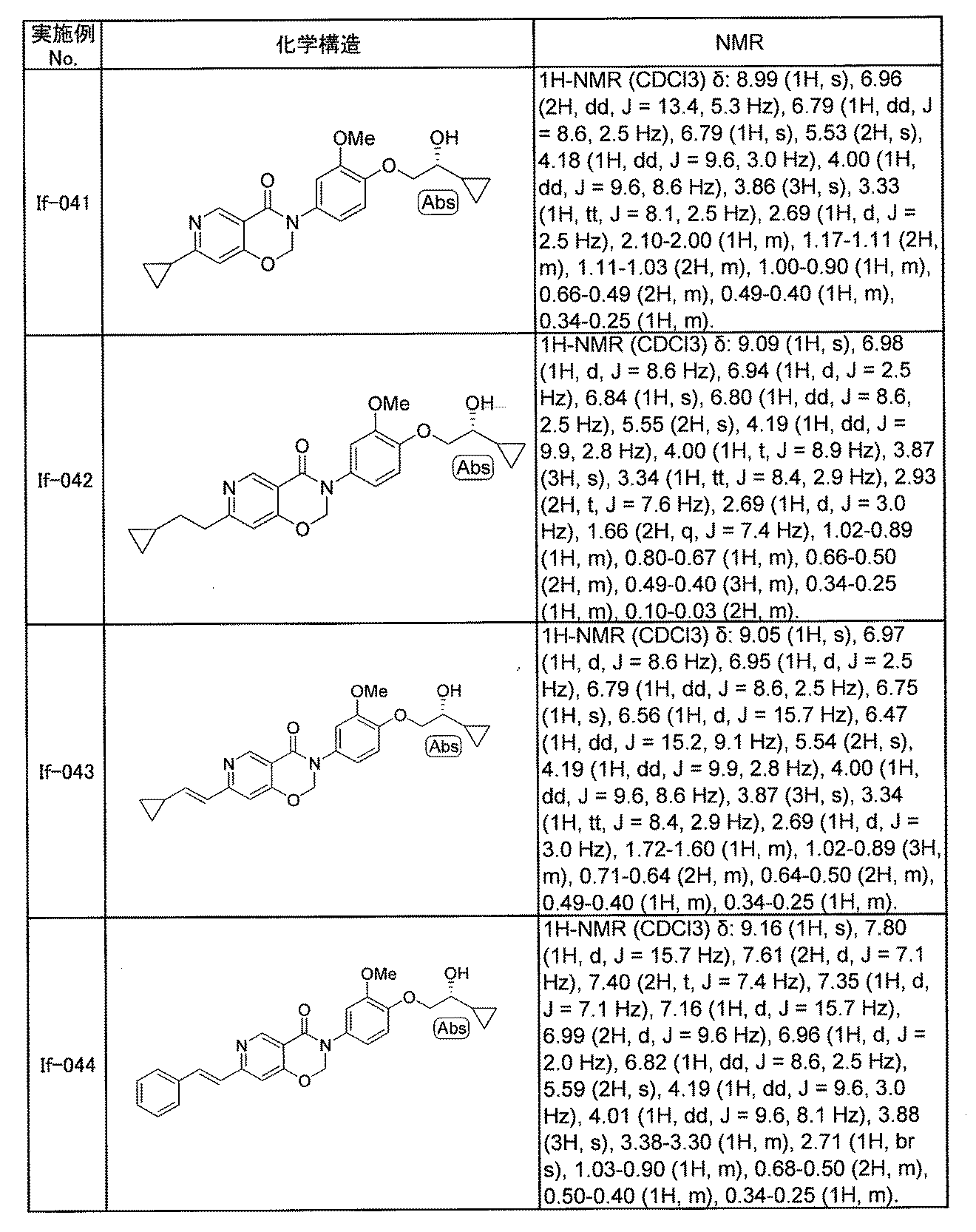 Figure JPOXMLDOC01-appb-T000187