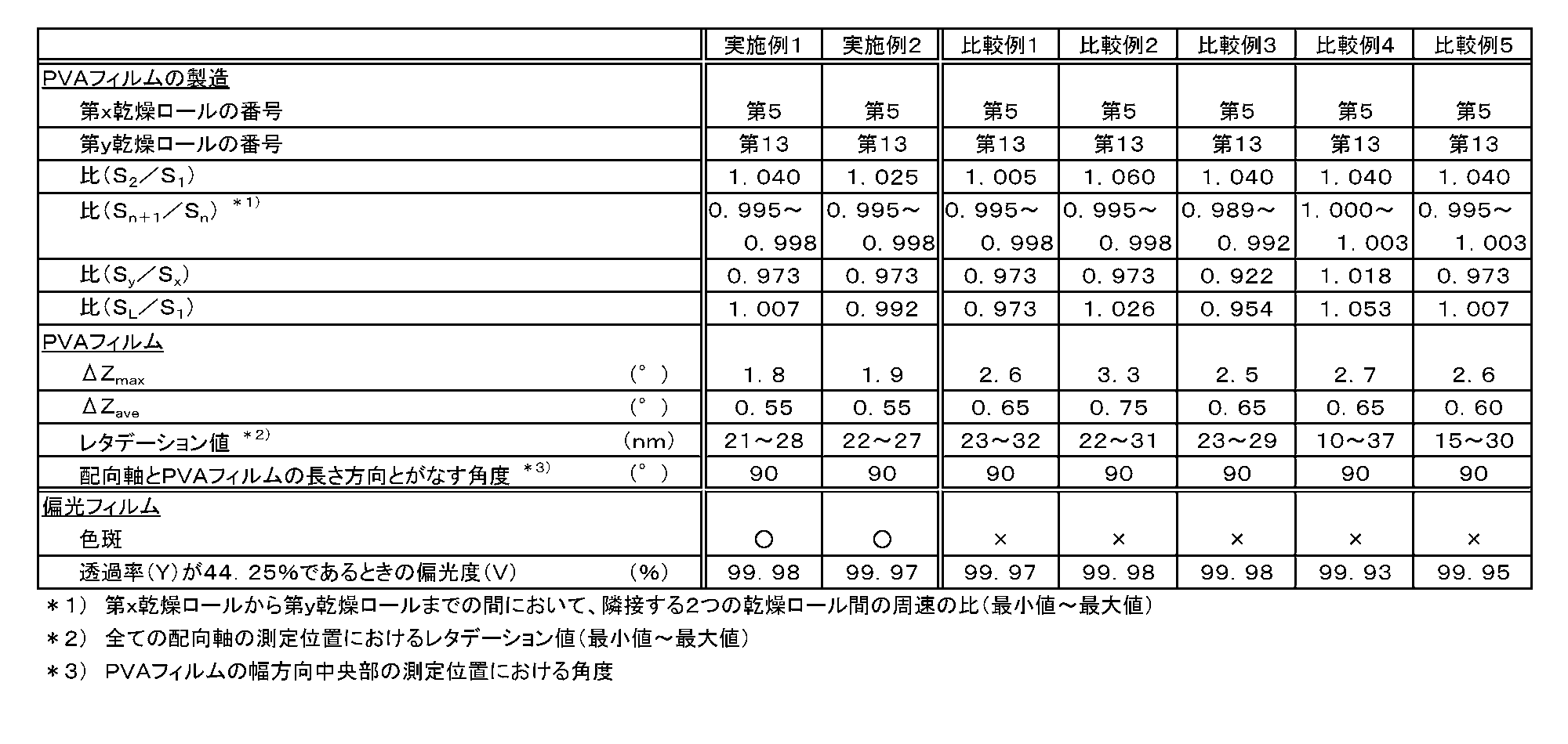 Figure JPOXMLDOC01-appb-T000001