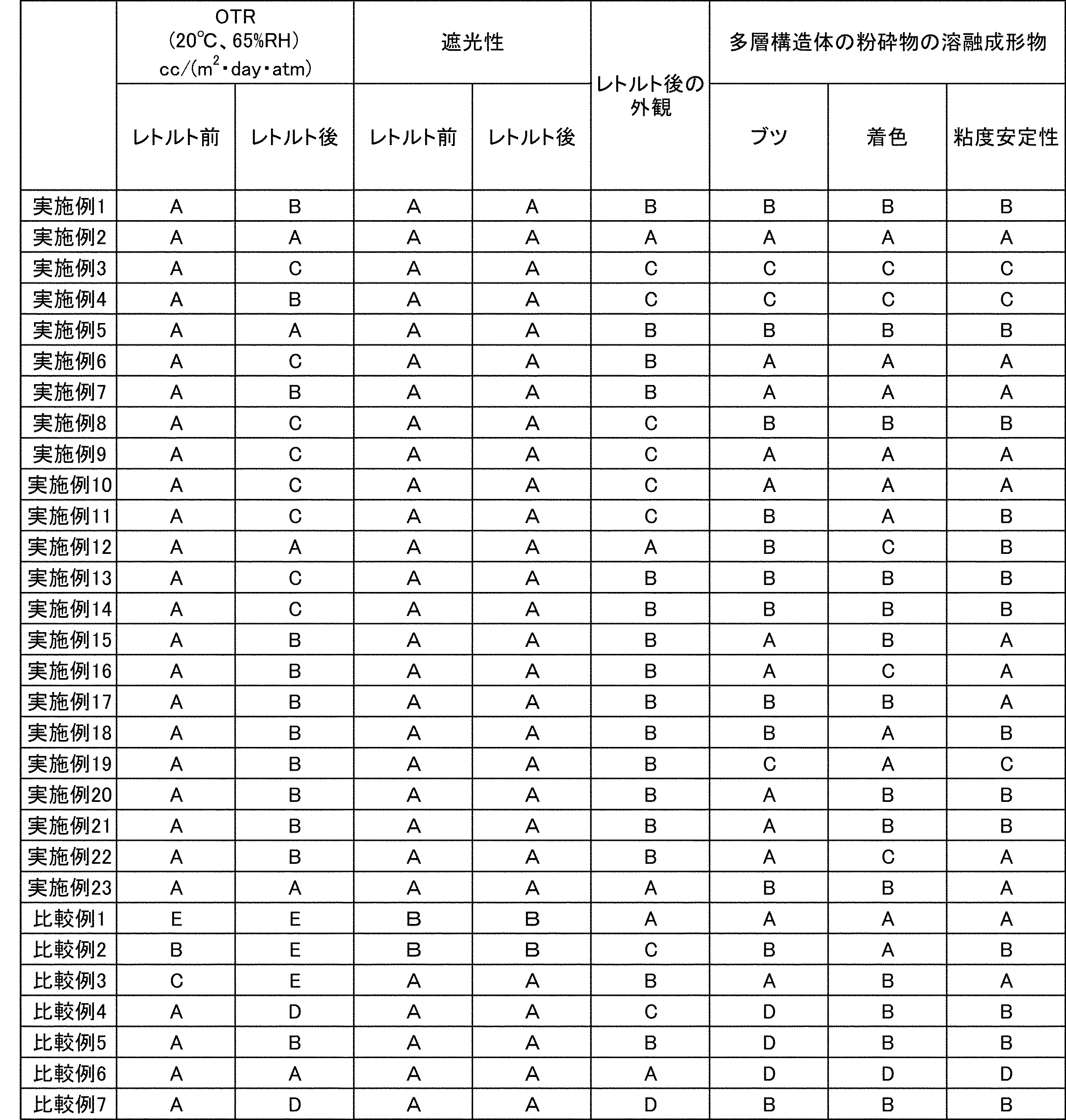 Figure JPOXMLDOC01-appb-T000002