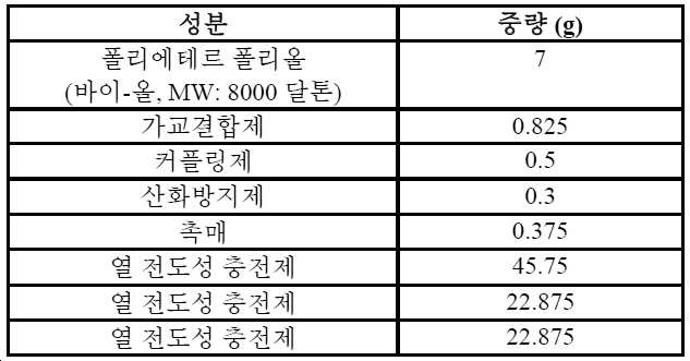 Figure pct00026
