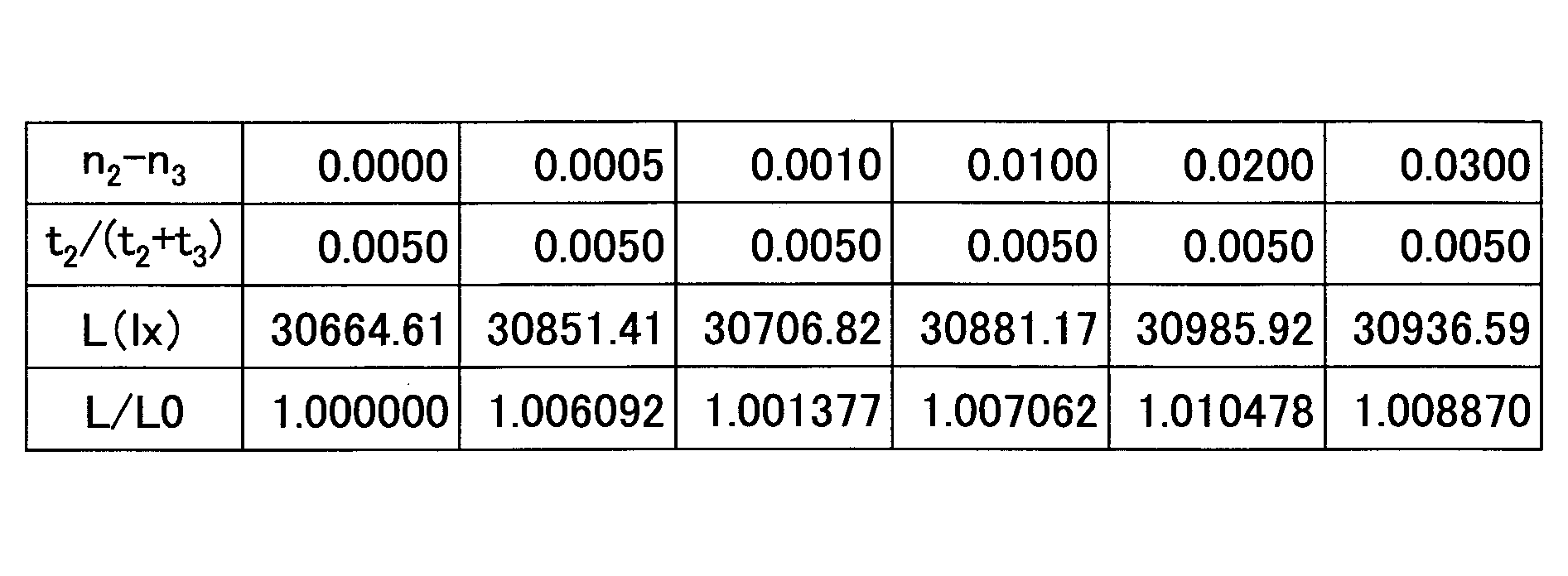 Figure JPOXMLDOC01-appb-T000004