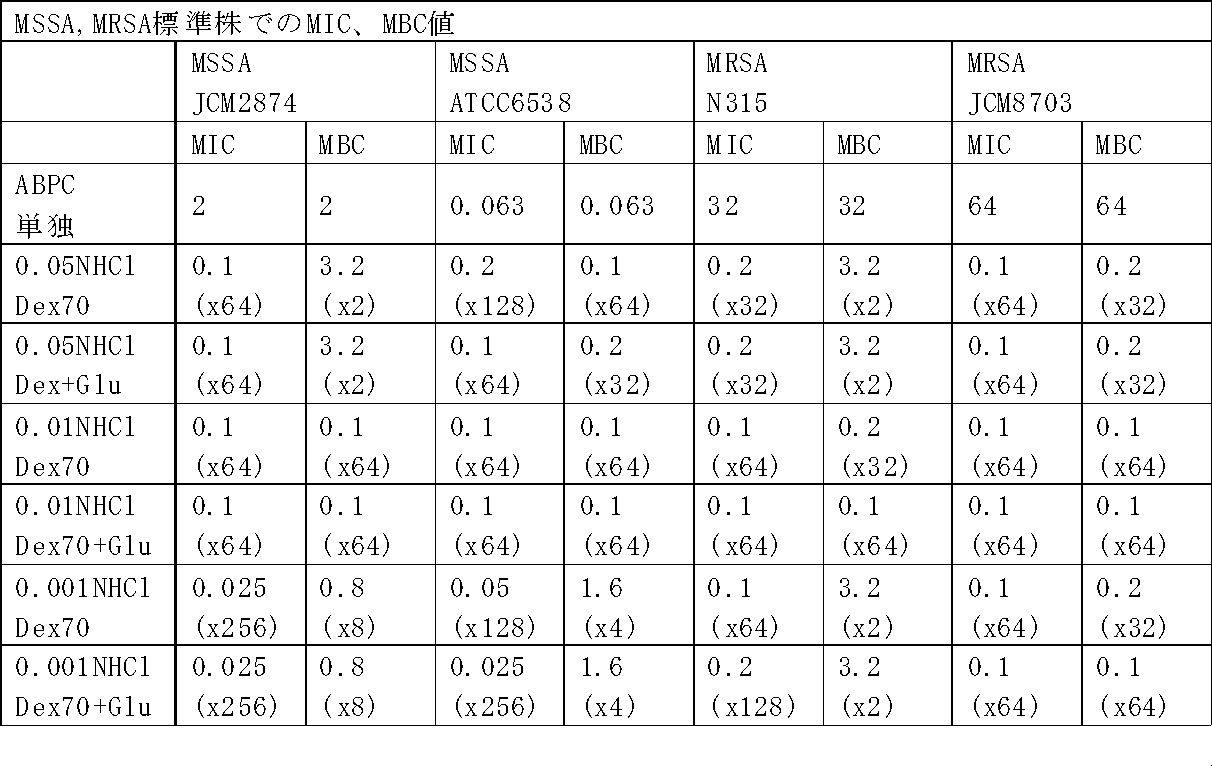 Figure JPOXMLDOC01-appb-T000009