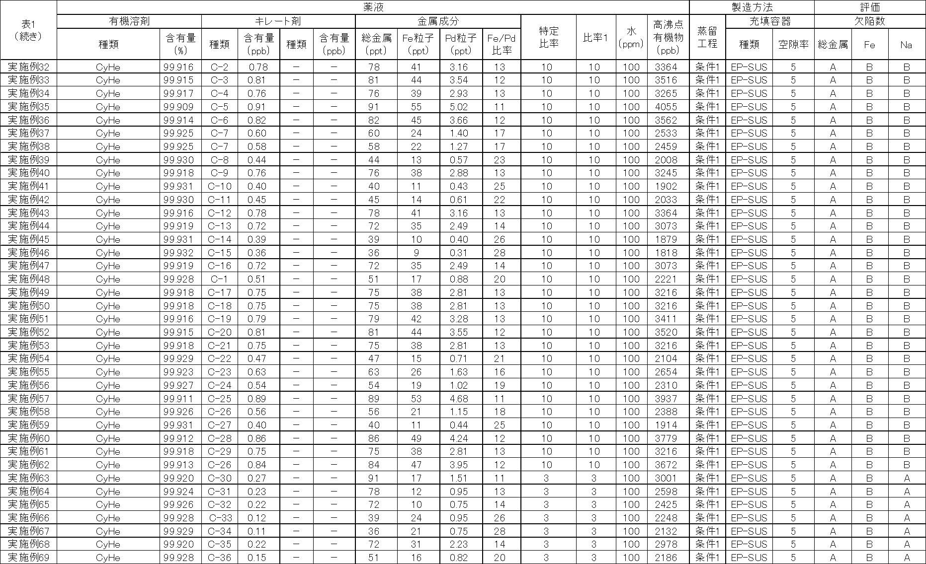Figure JPOXMLDOC01-appb-T000008