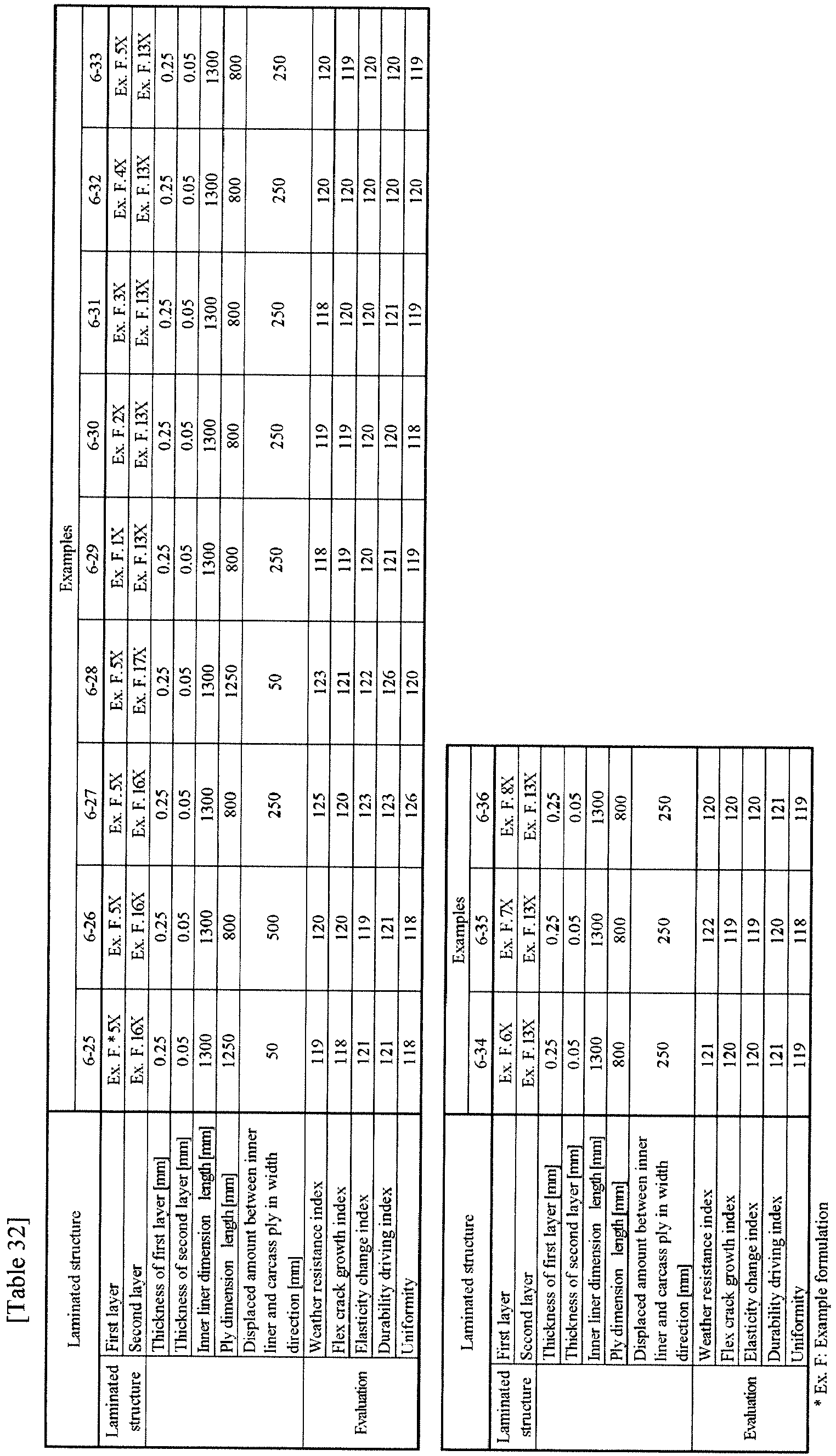 Figure imgb0042