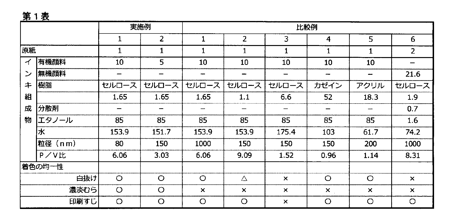Figure JPOXMLDOC01-appb-T000001