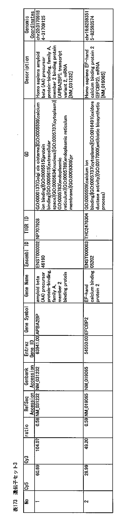 Figure JPOXMLDOC01-appb-T000173