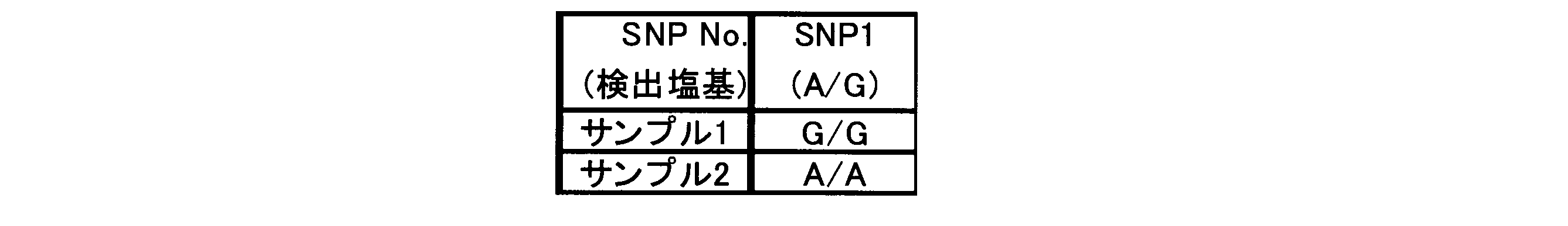 Figure JPOXMLDOC01-appb-T000011