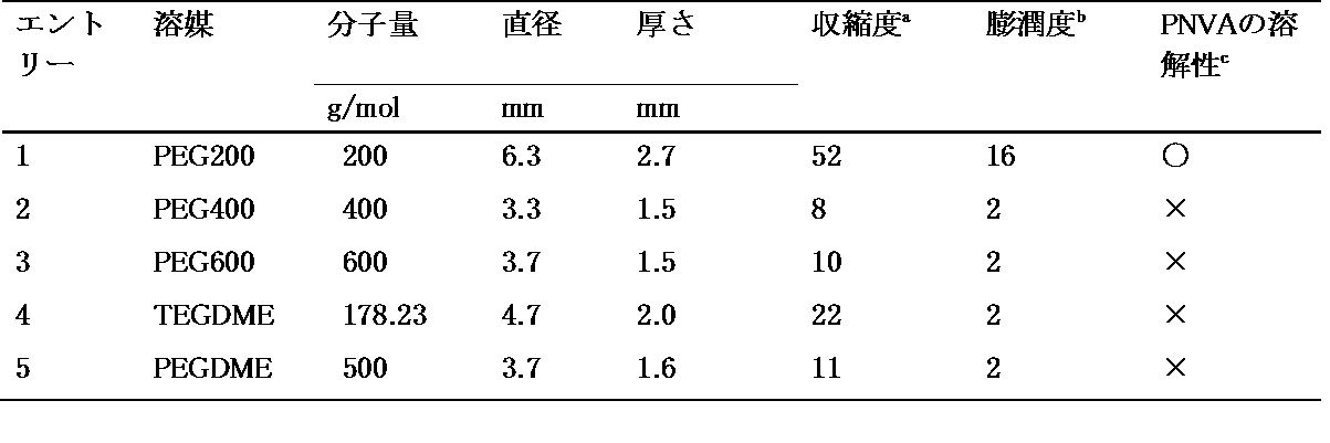 Figure JPOXMLDOC01-appb-T000019
