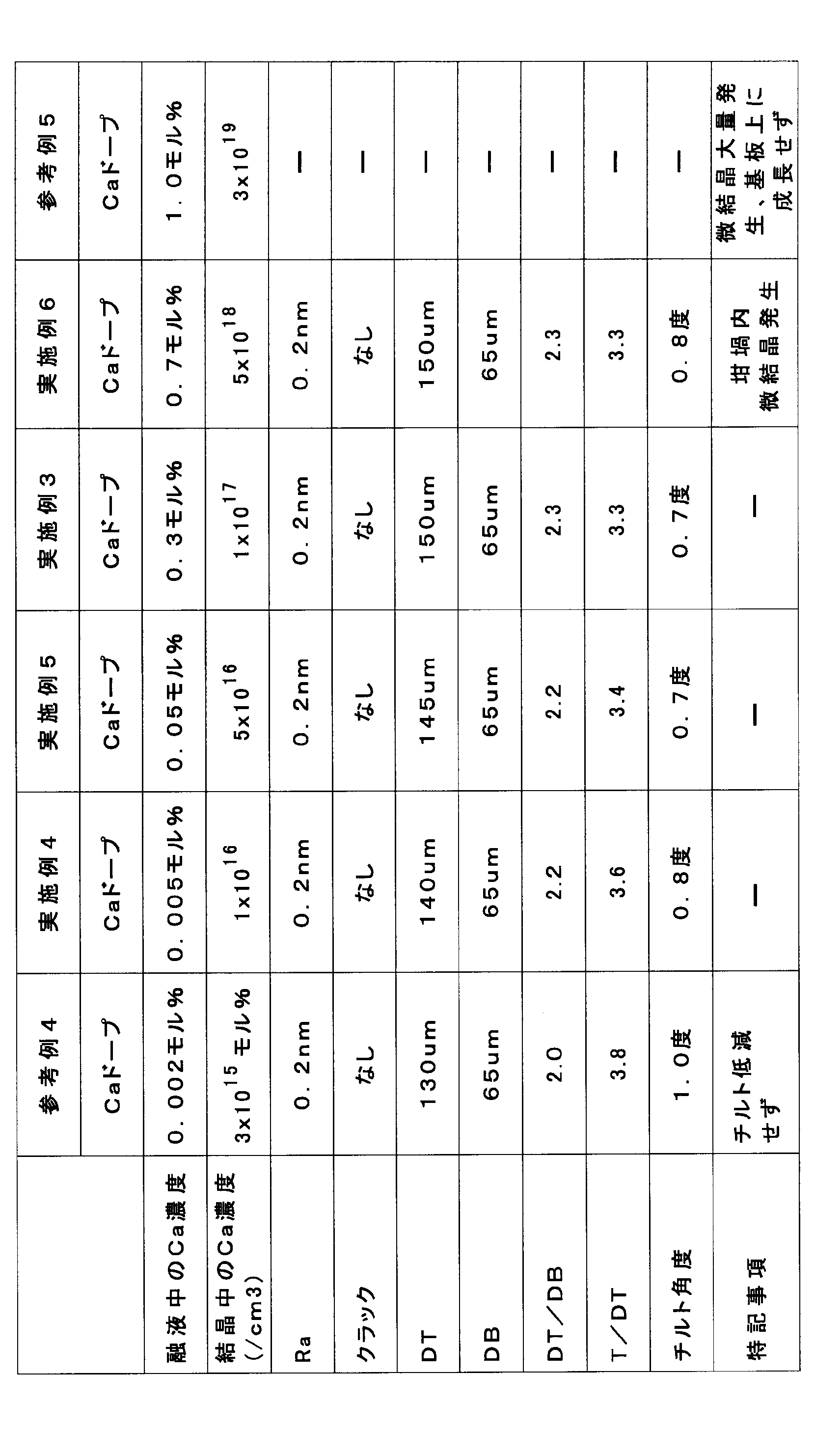 Figure JPOXMLDOC01-appb-T000002