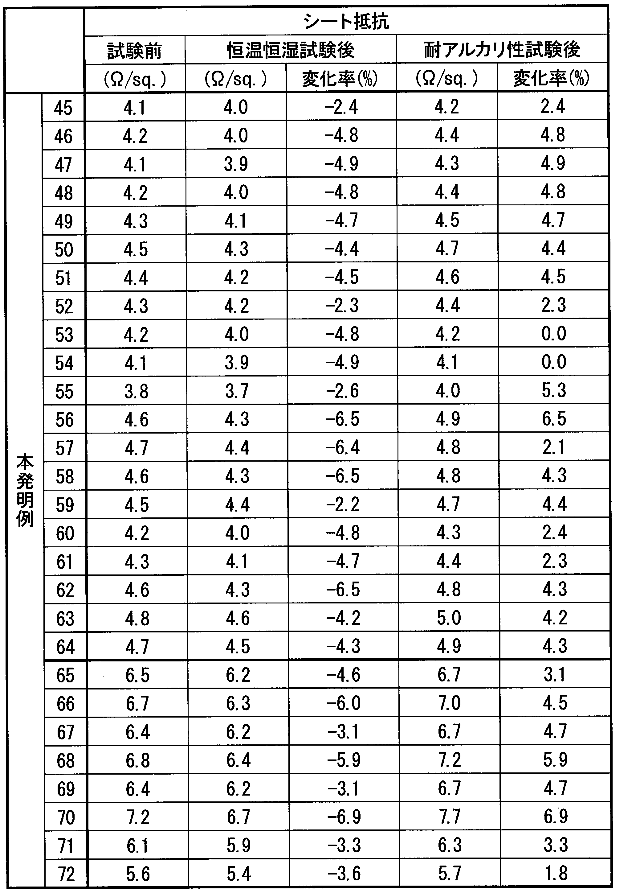 Figure JPOXMLDOC01-appb-T000005