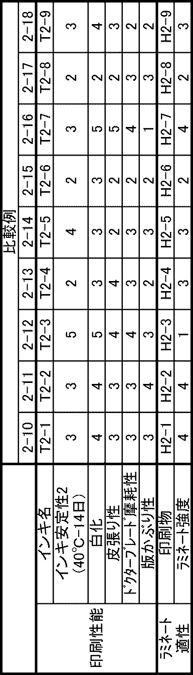 Figure JPOXMLDOC01-appb-T000013