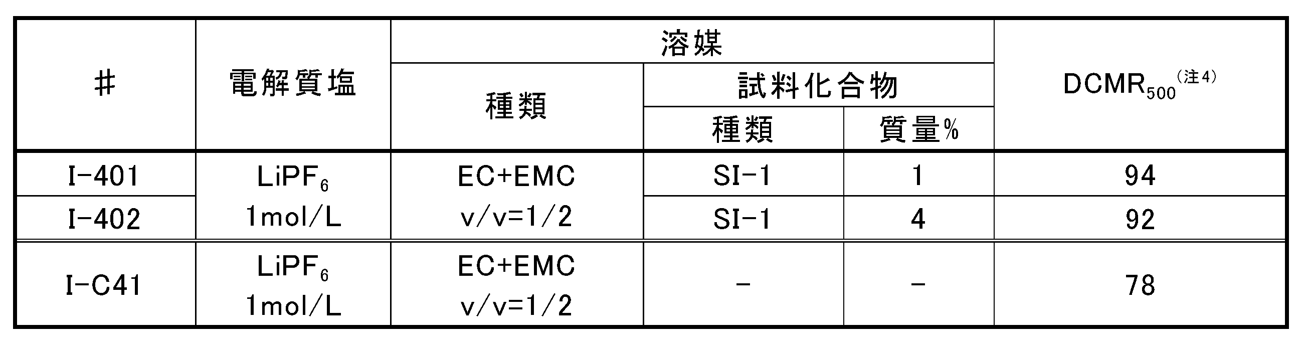 Figure JPOXMLDOC01-appb-T000023