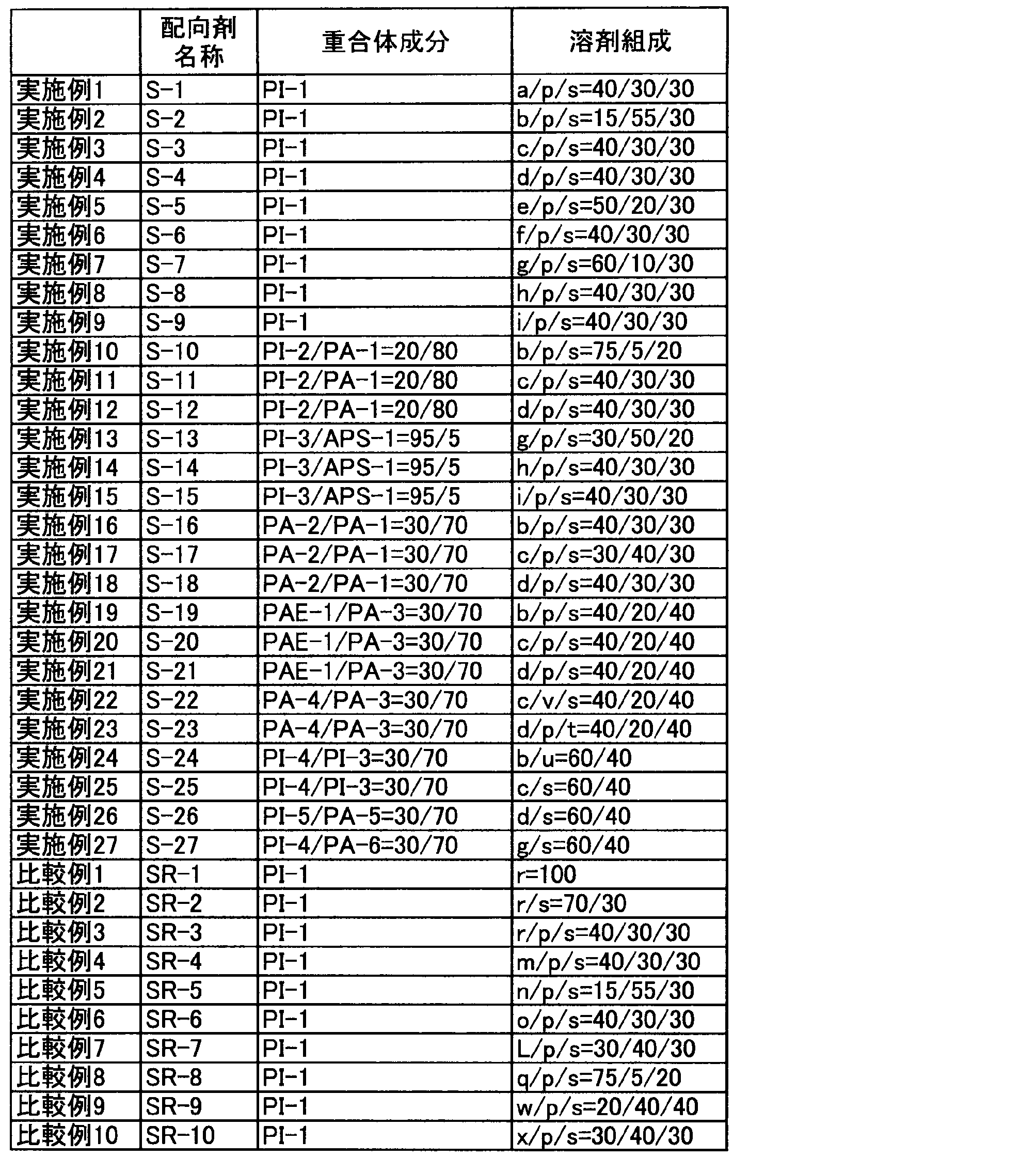 Figure JPOXMLDOC01-appb-T000009