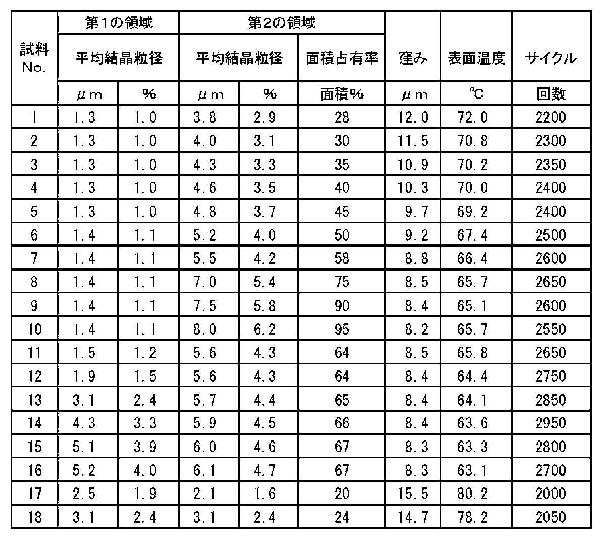 Figure JPOXMLDOC01-appb-T000001
