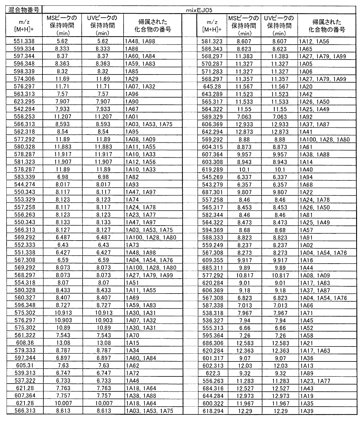 Figure JPOXMLDOC01-appb-T000973
