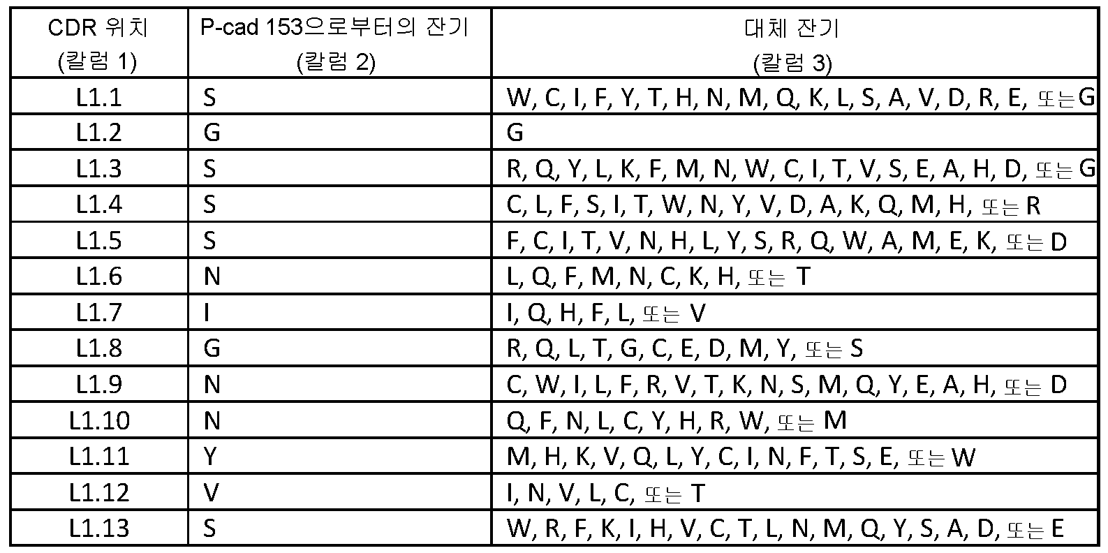 Figure pct00067