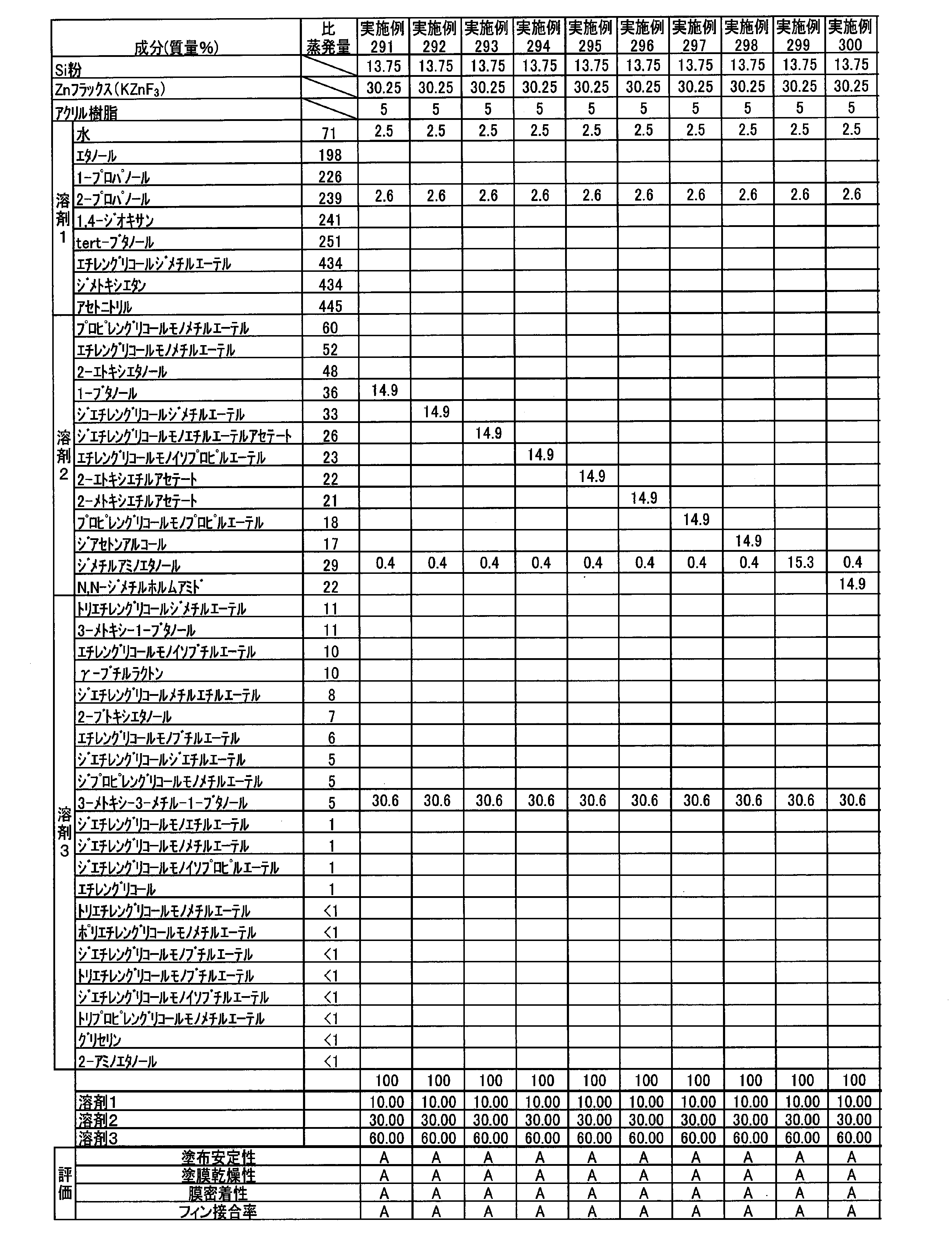 Figure JPOXMLDOC01-appb-T000035