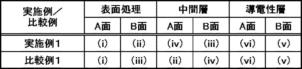 Figure JPOXMLDOC01-appb-T000002