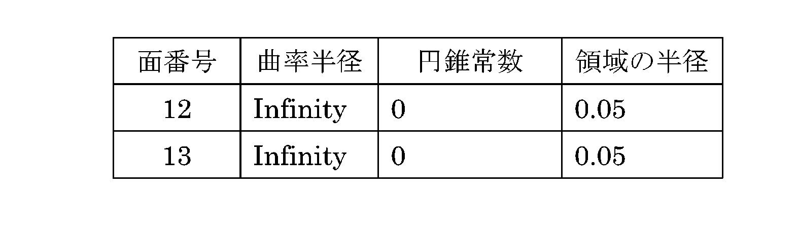 Figure JPOXMLDOC01-appb-T000014