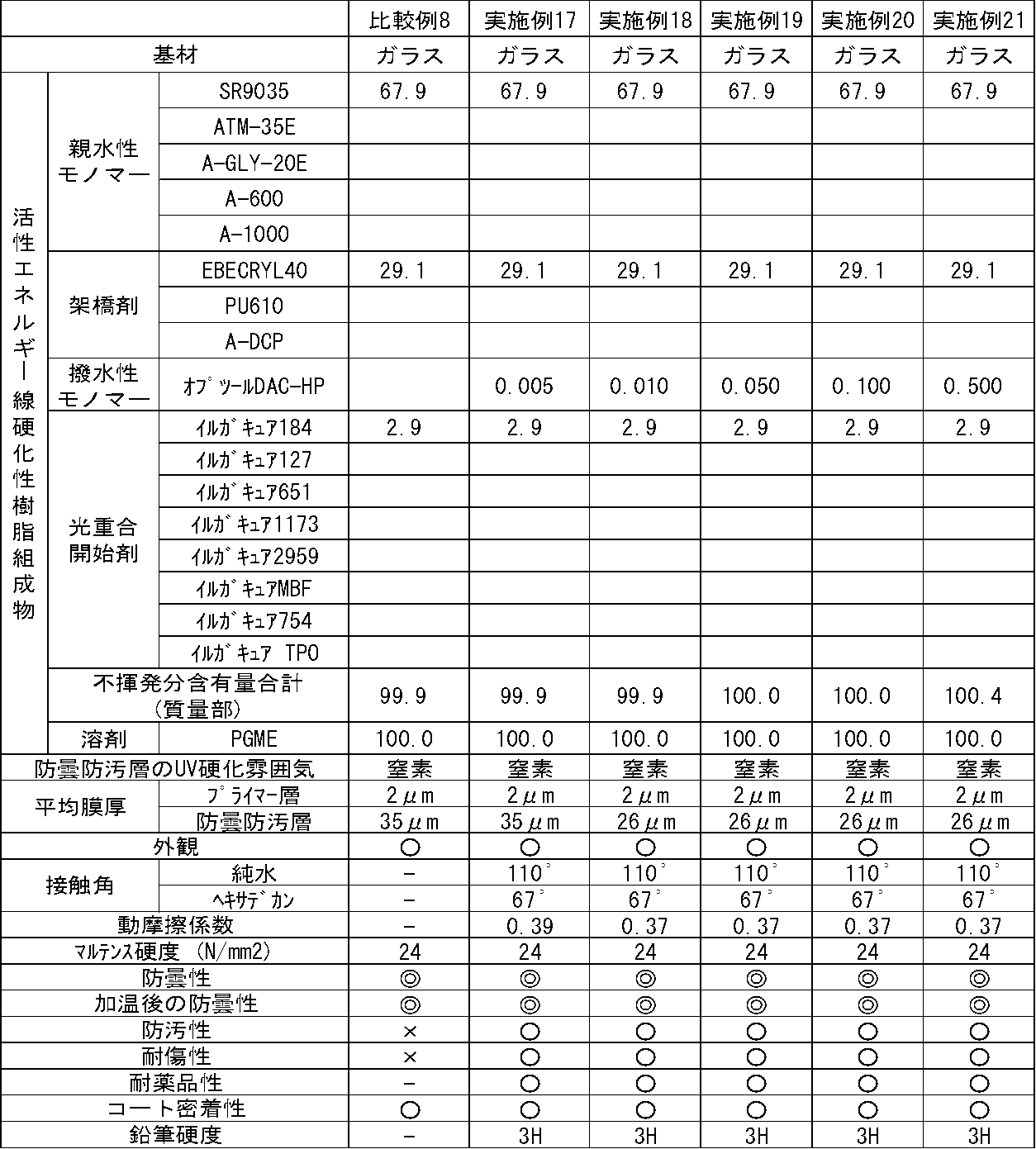 Figure JPOXMLDOC01-appb-T000007