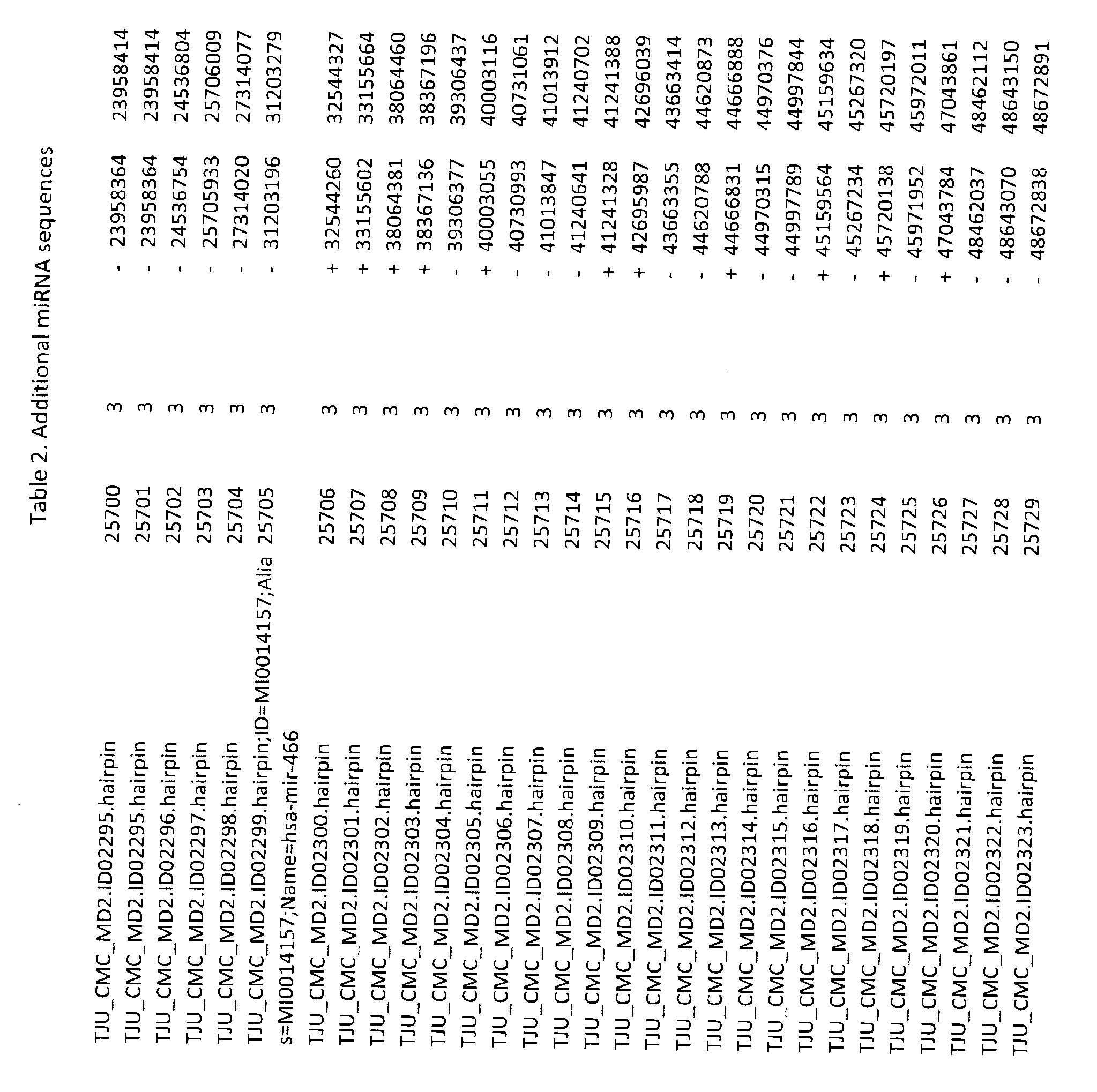 Figure imgf001694_0001