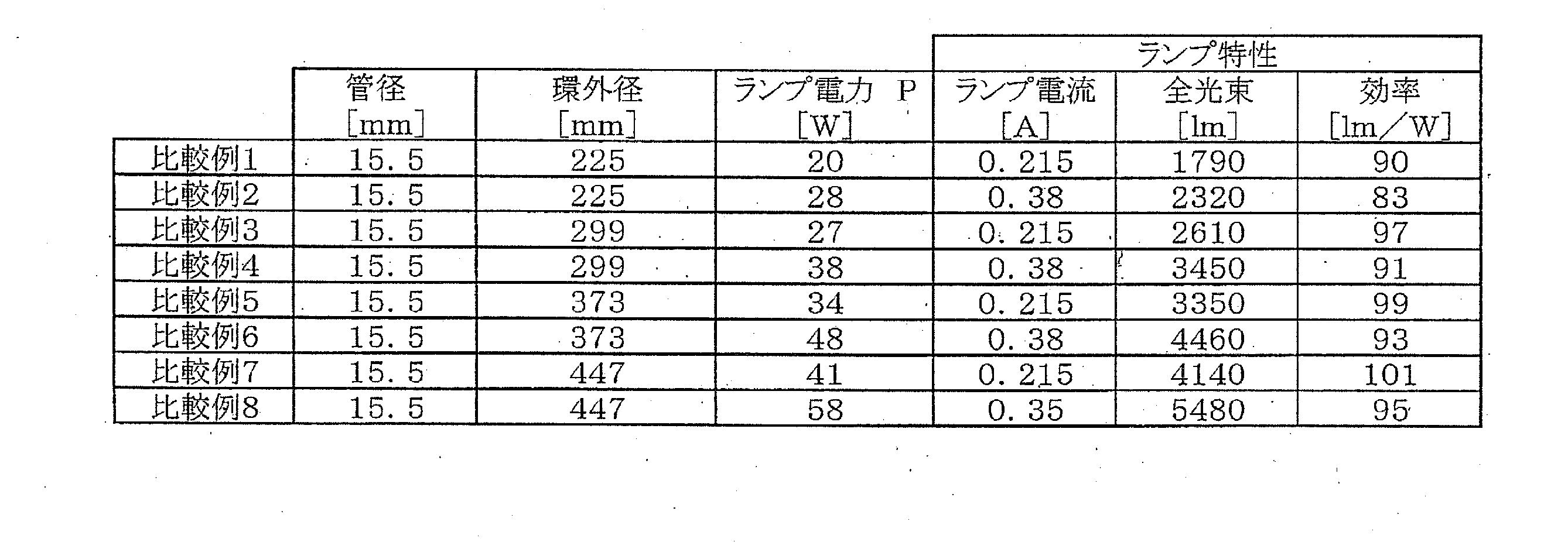 Figure JPOXMLDOC01-appb-T000002