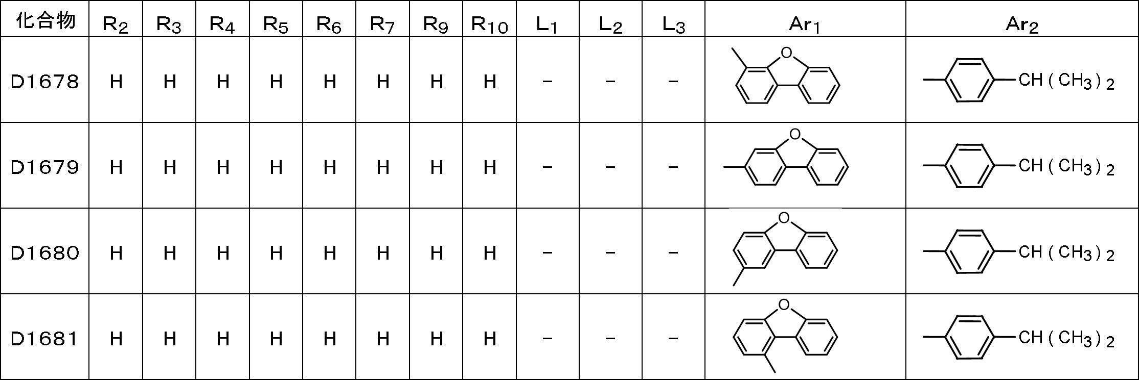Figure JPOXMLDOC01-appb-T000102