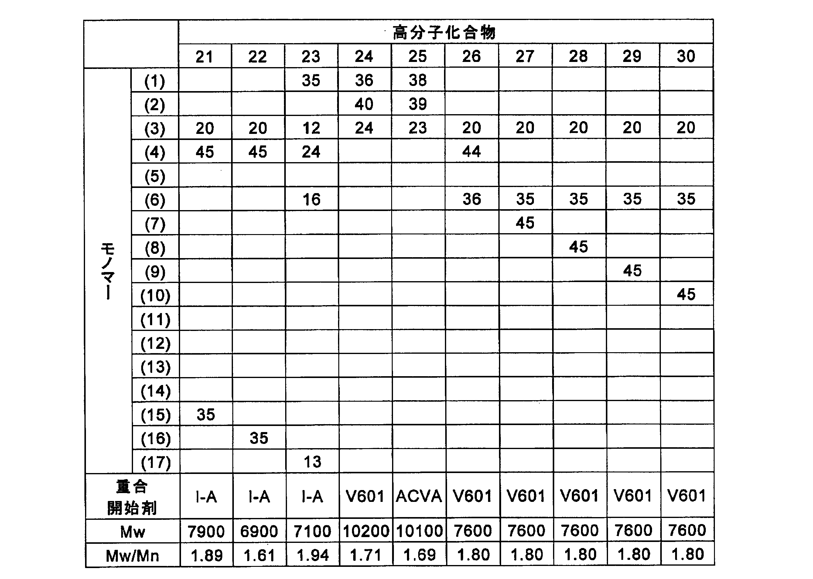 Figure JPOXMLDOC01-appb-T000132