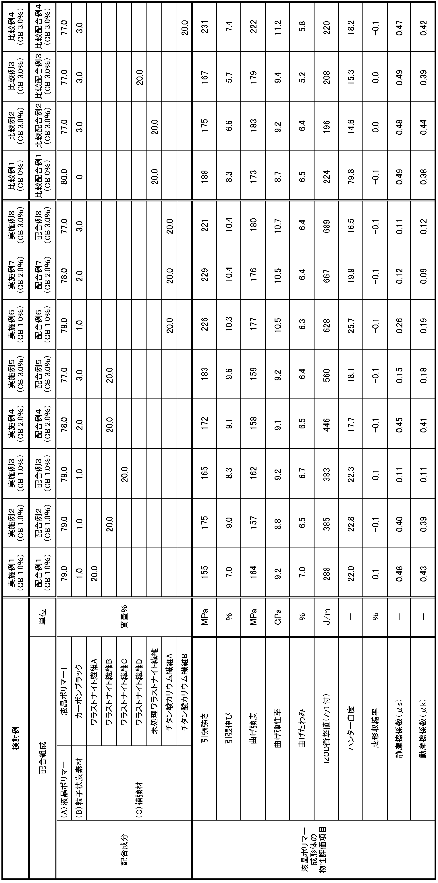 Figure JPOXMLDOC01-appb-T000002