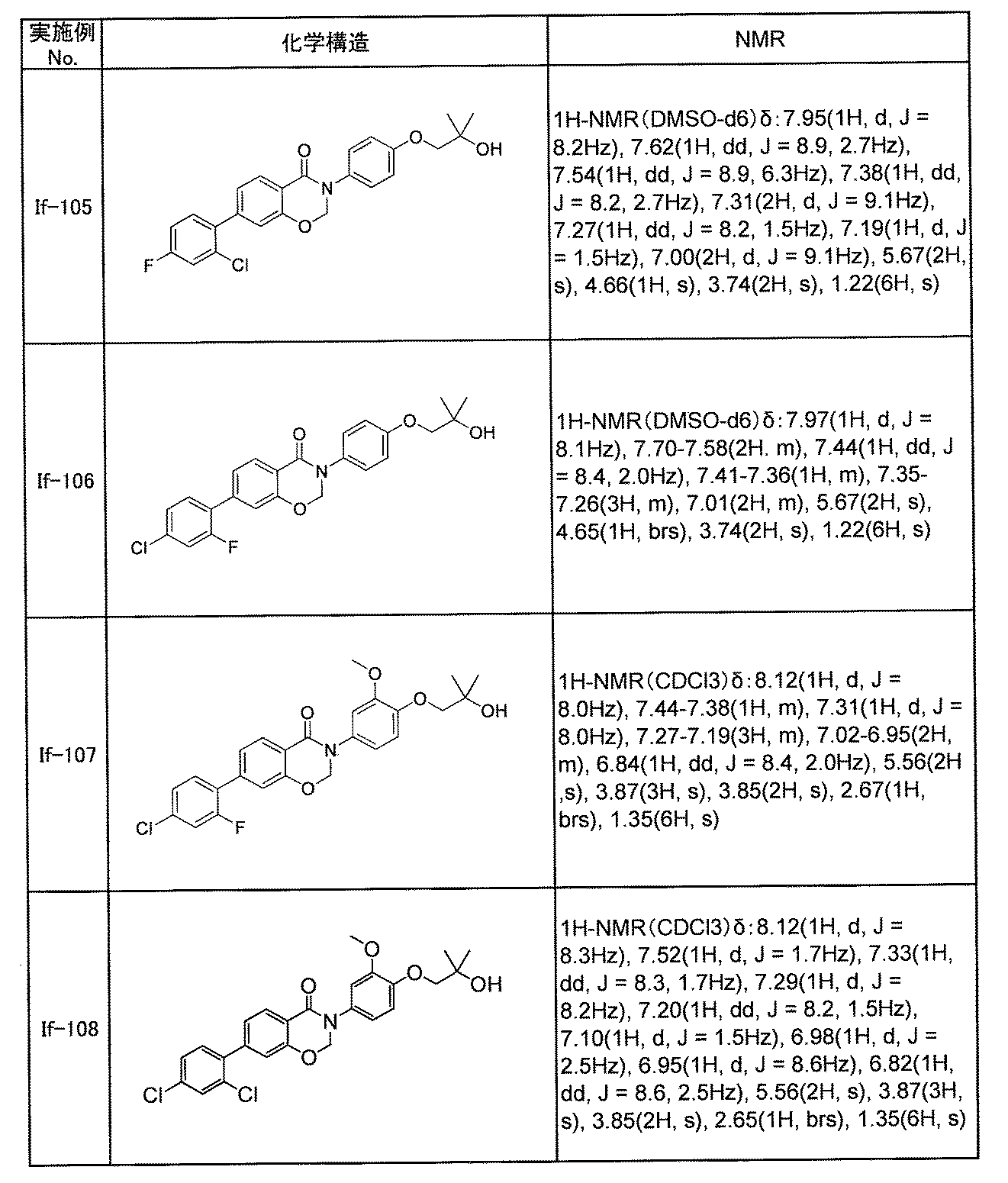 Figure JPOXMLDOC01-appb-T000203