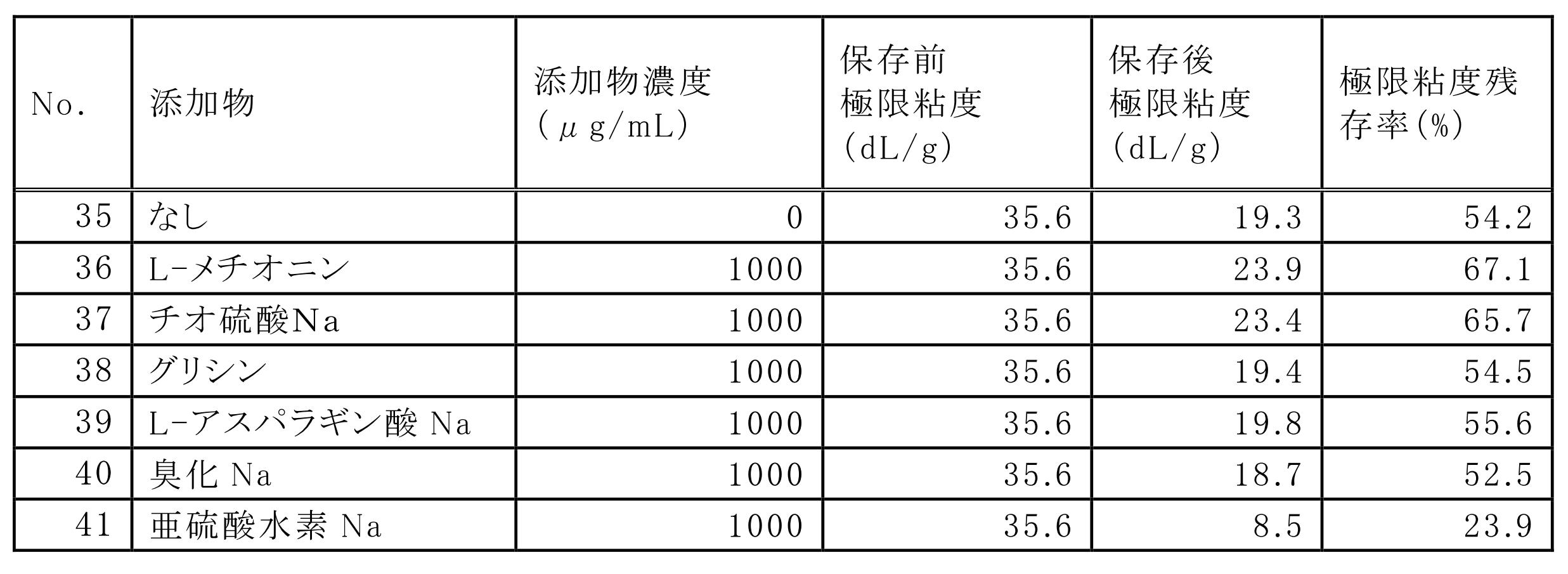 Figure JPOXMLDOC01-appb-T000006