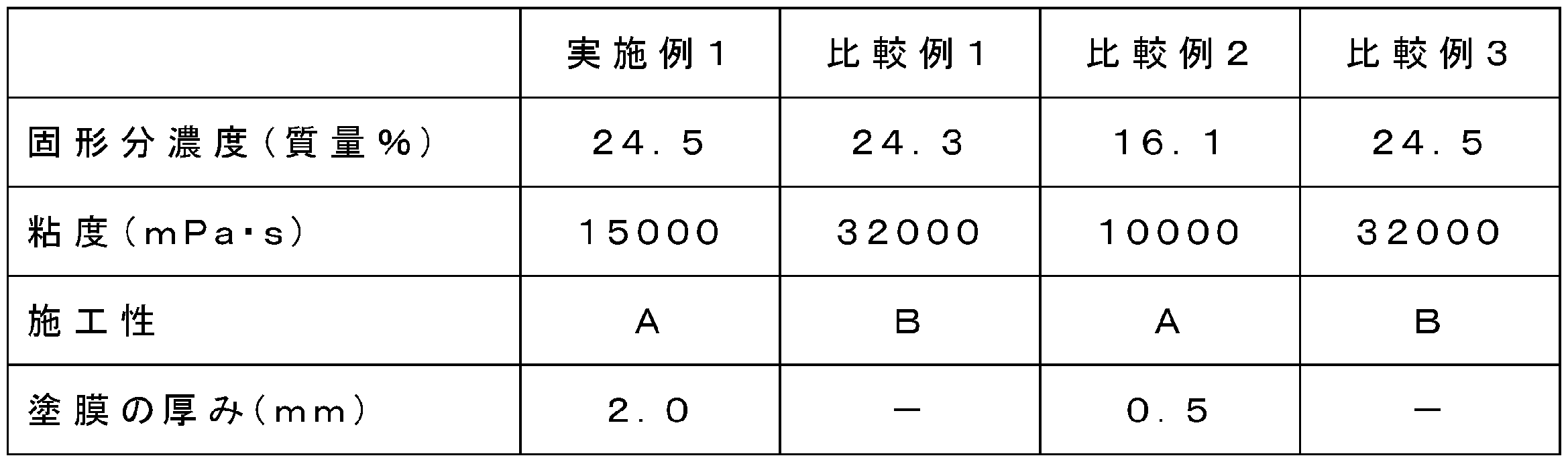 Figure JPOXMLDOC01-appb-T000016