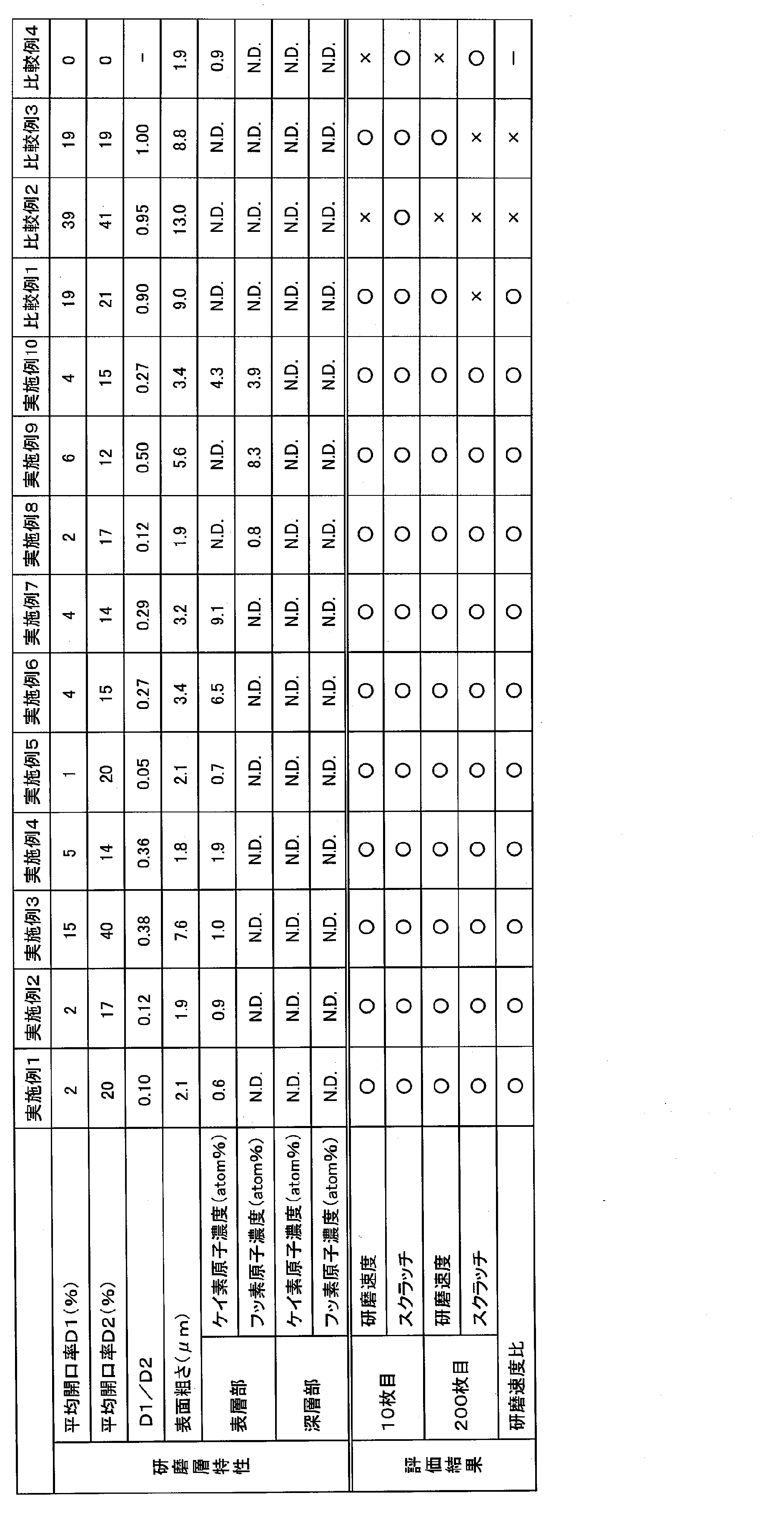 Figure JPOXMLDOC01-appb-T000001