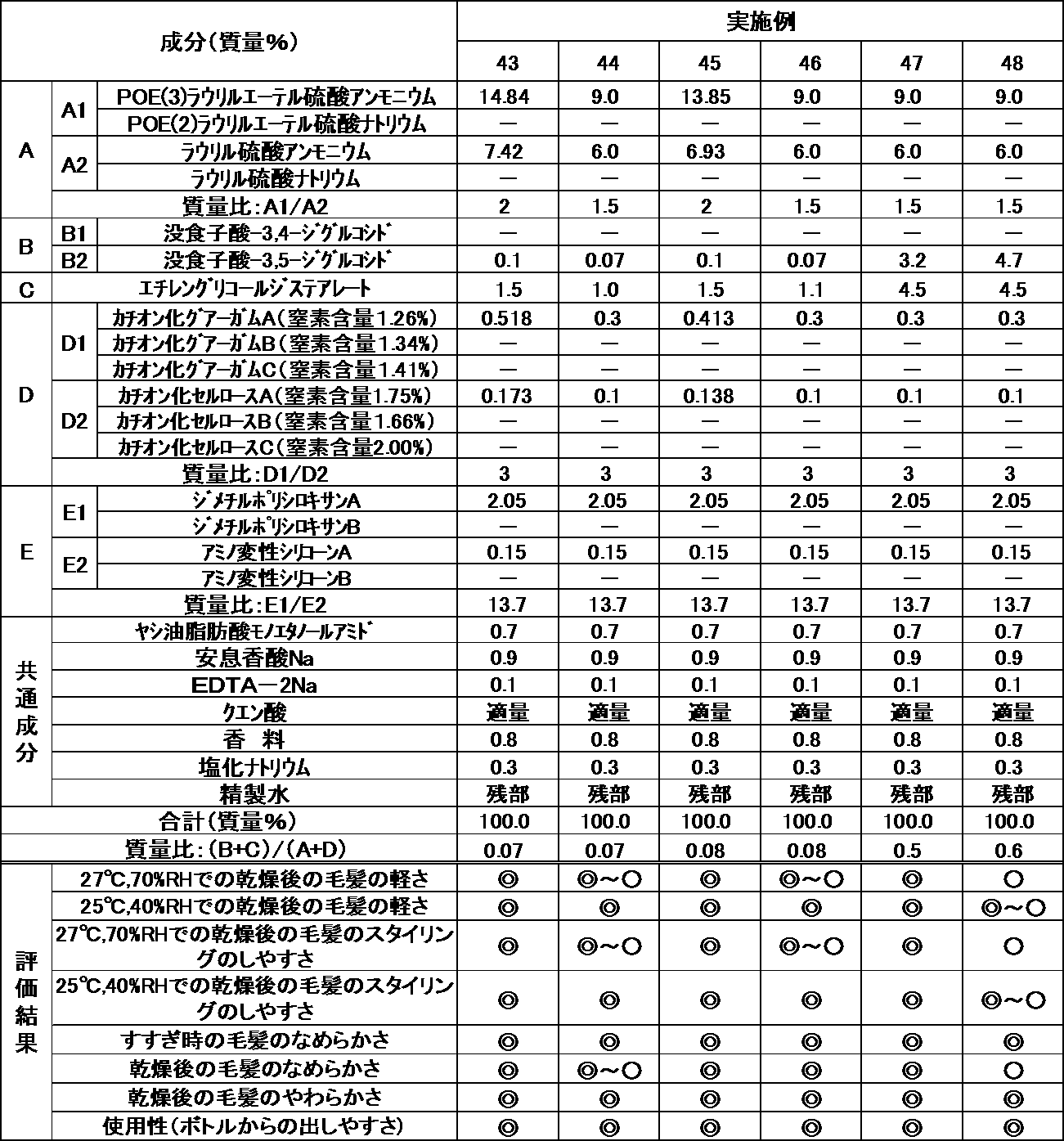 Figure JPOXMLDOC01-appb-T000009