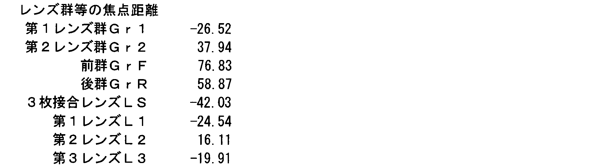 Figure JPOXMLDOC01-appb-I000012