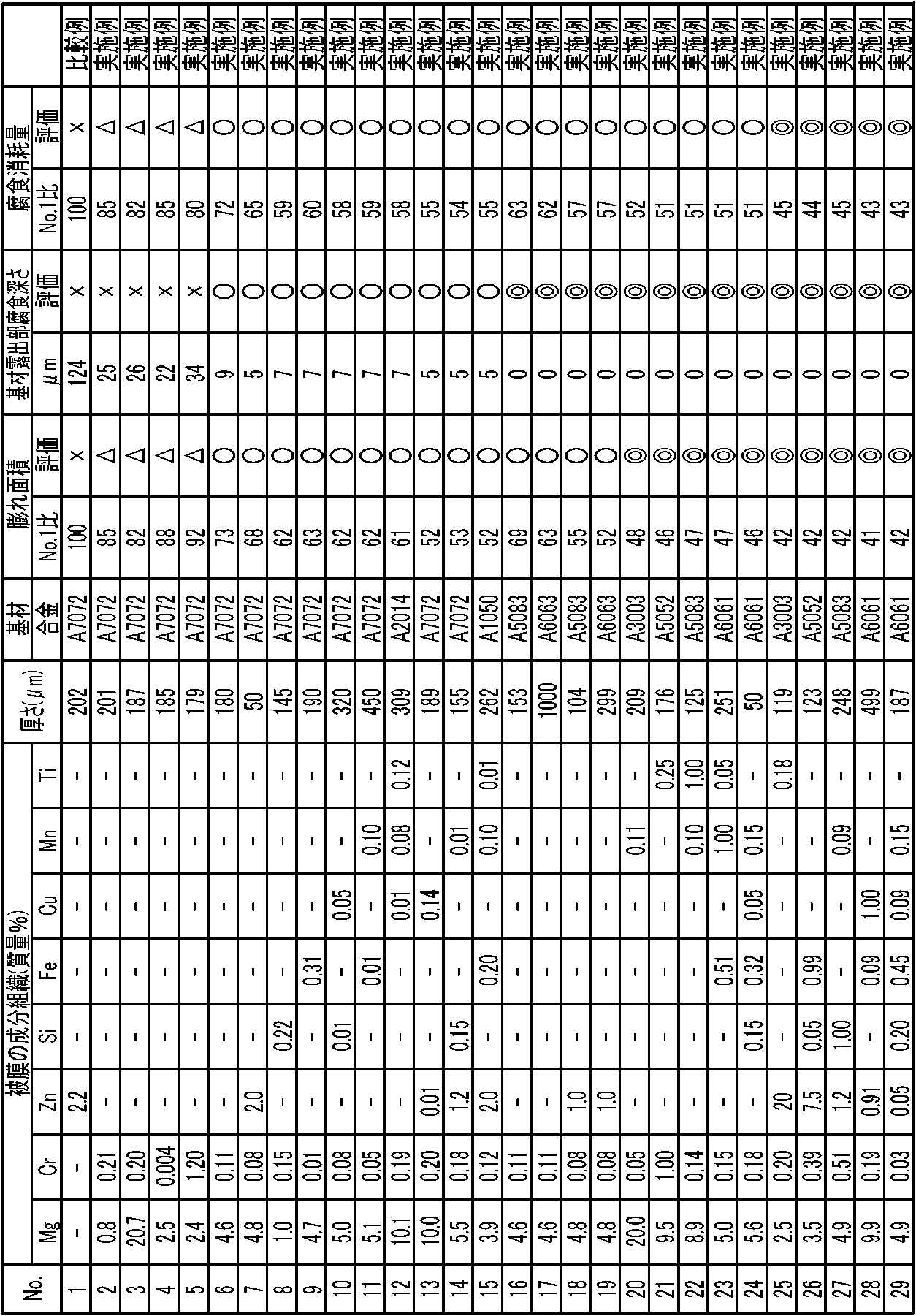 Figure JPOXMLDOC01-appb-T000001