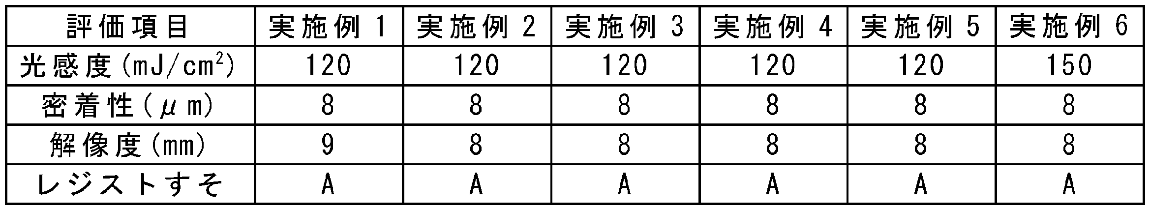 Figure JPOXMLDOC01-appb-T000009
