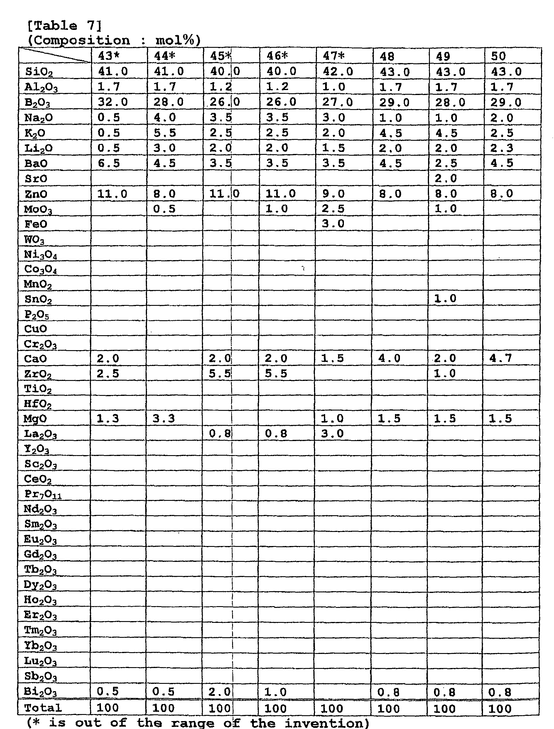 Figure 00500001